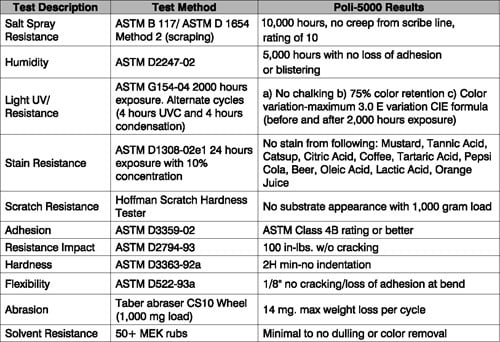 Poli5000Table