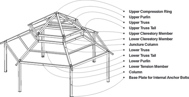 Shelter-Nomenclature-3